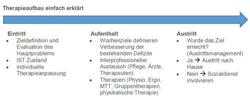 Therapieplan2